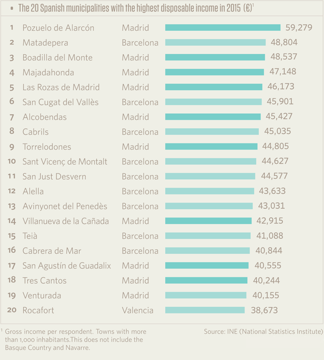 spanish municipalities highest disposable income