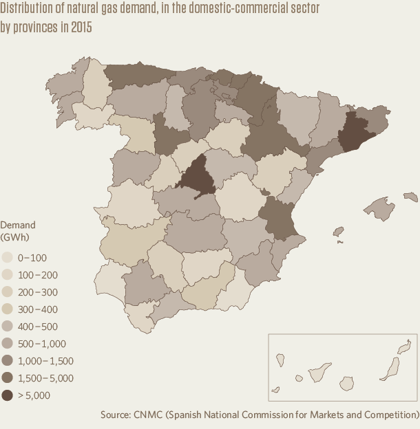 mrg distribution natural gas demand Spain