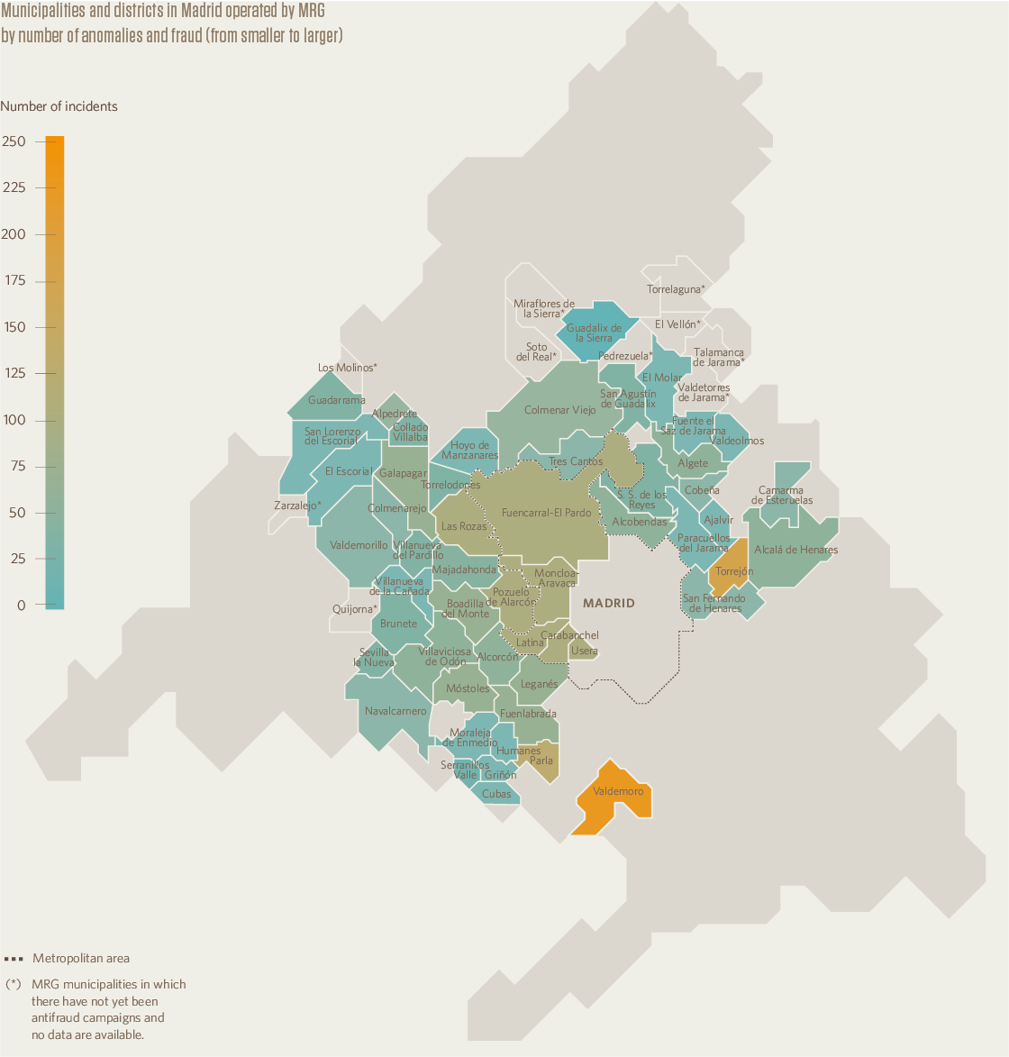 Municipalities and districts in Madrid operated by MRG by number of anomalies and fraud (from smaller to larger)