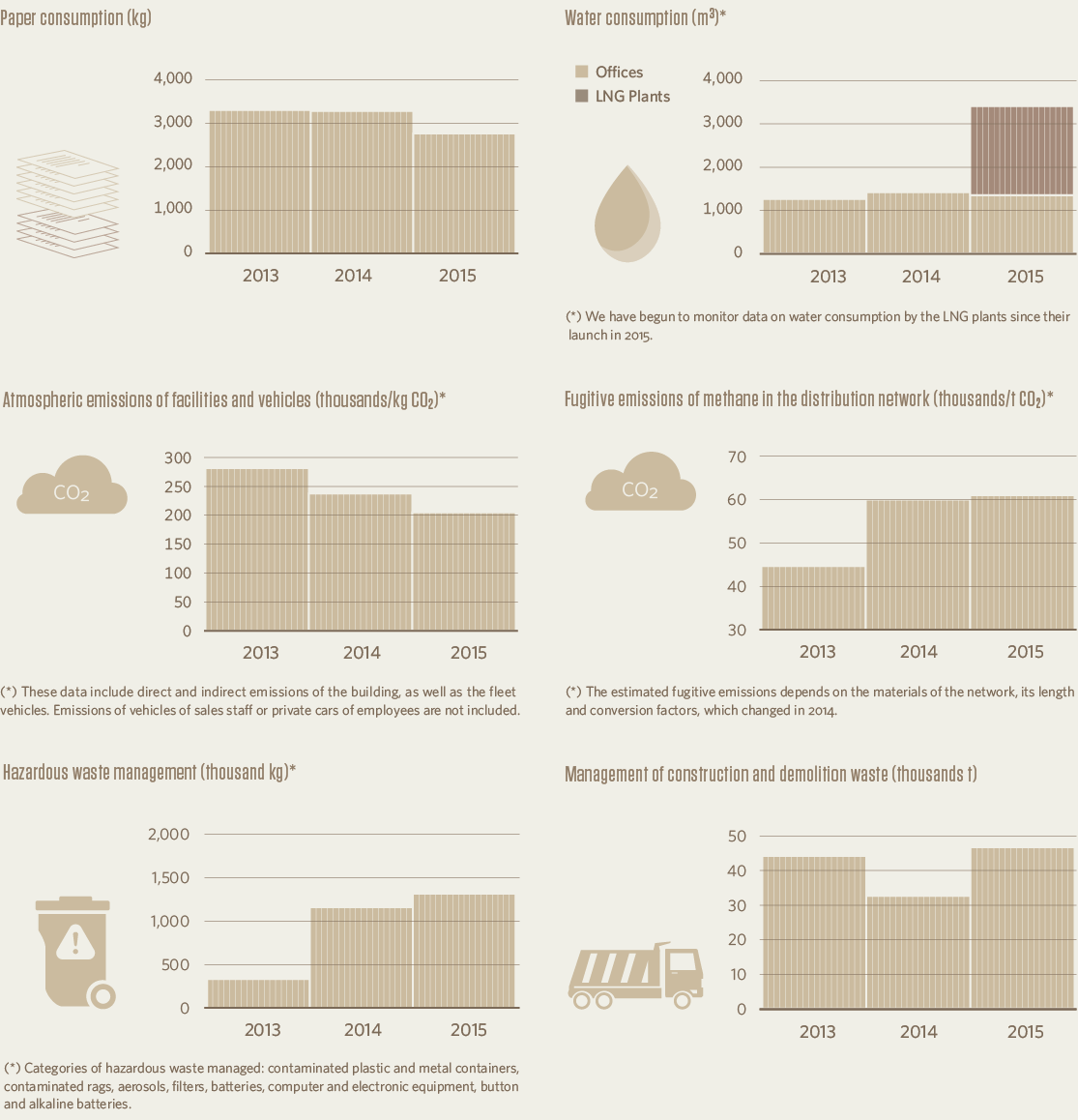 Paper consumption (kg)